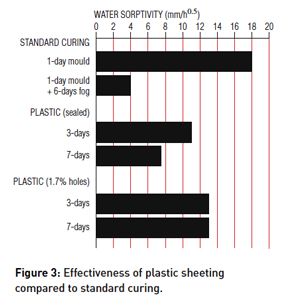 Figure 3 - Curing of concrete