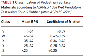 Table 1 - Slip Resistance of Polished Concrete floors